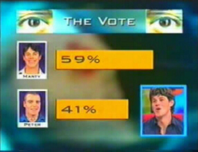 Final voting results.